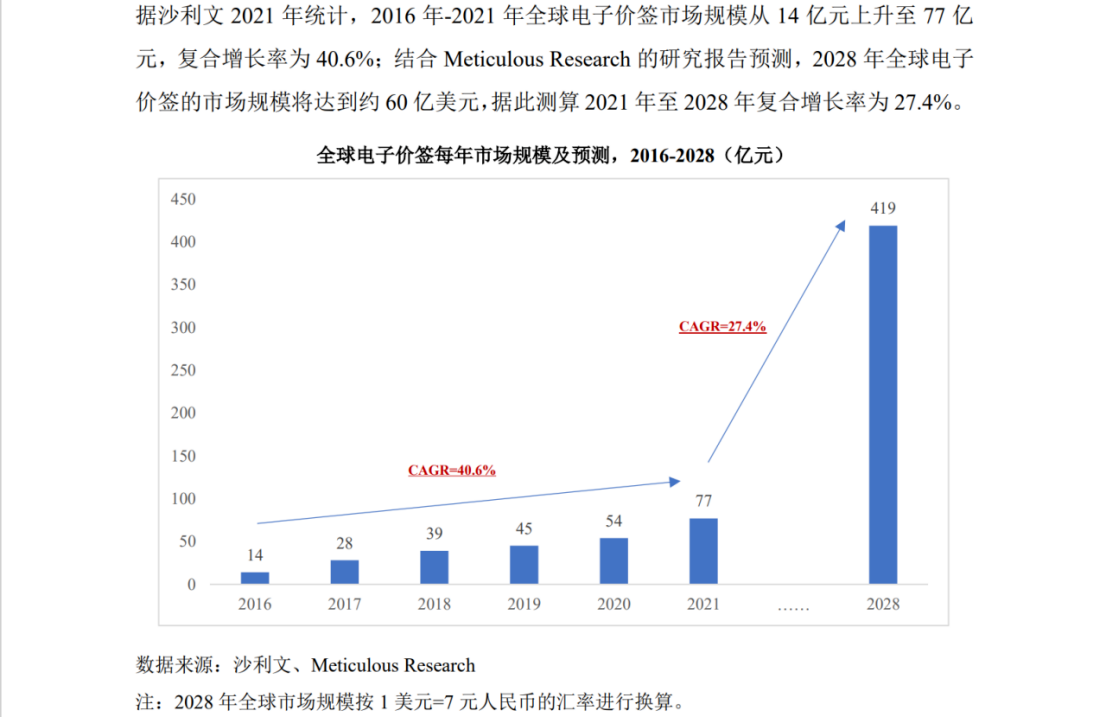 中、法電子價(jià)簽巨頭激戰(zhàn)，專(zhuān)利訴訟從美國(guó)蔓延至歐洲