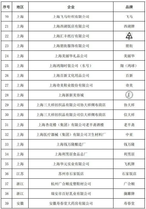 #晨報(bào)#總部在武漢的一企業(yè)在美起訴美光，涉8項(xiàng)專利侵權(quán)；5部門公布中華老字號(hào)復(fù)核結(jié)果：55個(gè)品牌被移出名錄