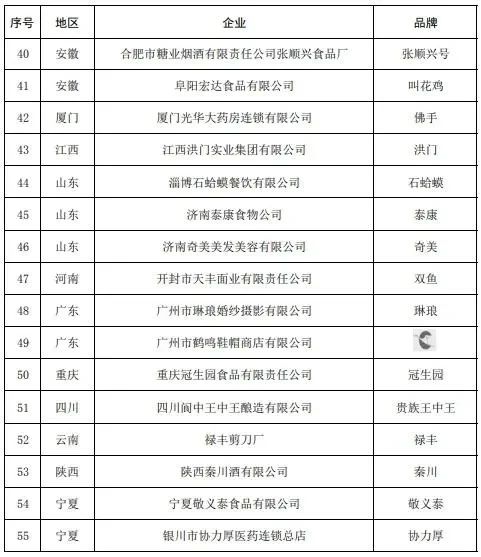 #晨報(bào)#總部在武漢的一企業(yè)在美起訴美光，涉8項(xiàng)專利侵權(quán)；5部門公布中華老字號(hào)復(fù)核結(jié)果：55個(gè)品牌被移出名錄