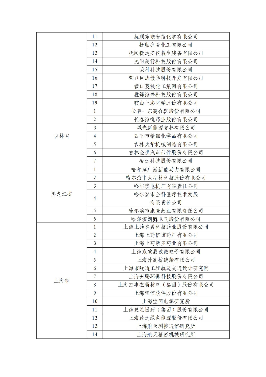 確定750家企業(yè)為2023年新一批國家知識產(chǎn)權示范企業(yè)，2960家企業(yè)為優(yōu)勢企業(yè)│附名單