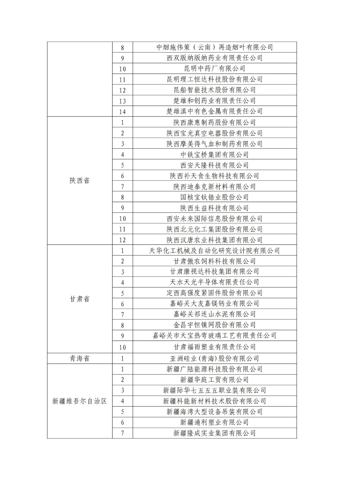 確定750家企業(yè)為2023年新一批國家知識產(chǎn)權示范企業(yè)，2960家企業(yè)為優(yōu)勢企業(yè)│附名單