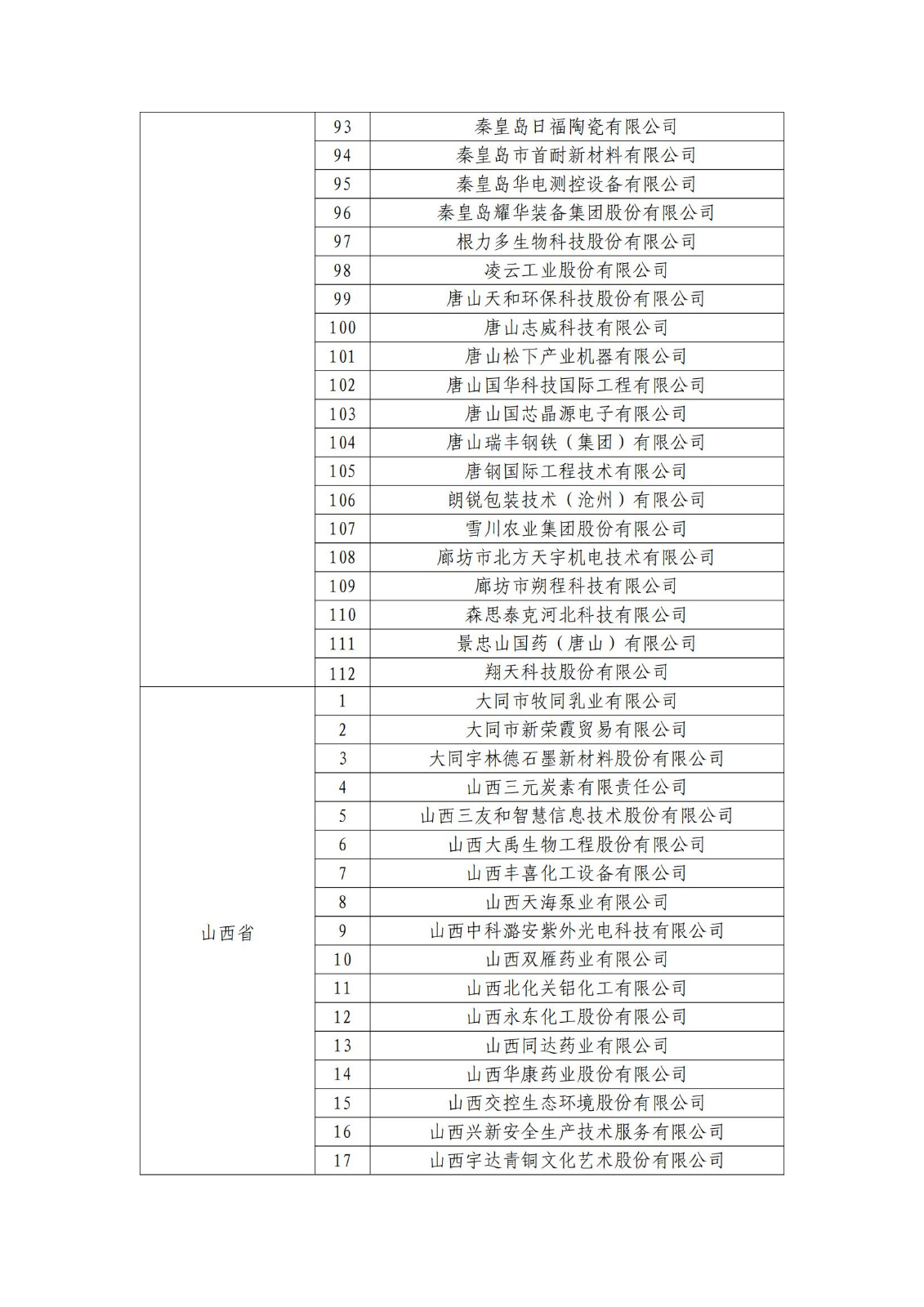 確定750家企業(yè)為2023年新一批國家知識產(chǎn)權示范企業(yè)，2960家企業(yè)為優(yōu)勢企業(yè)│附名單