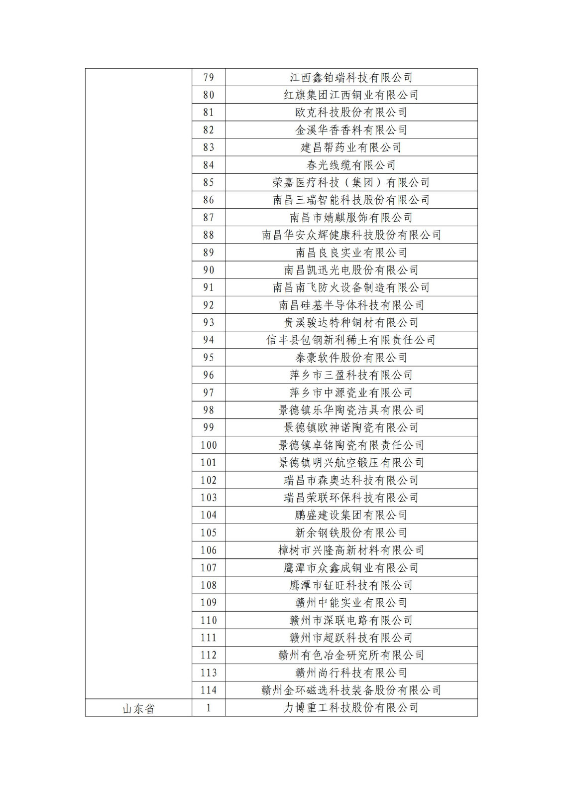 確定750家企業(yè)為2023年新一批國家知識產(chǎn)權示范企業(yè)，2960家企業(yè)為優(yōu)勢企業(yè)│附名單