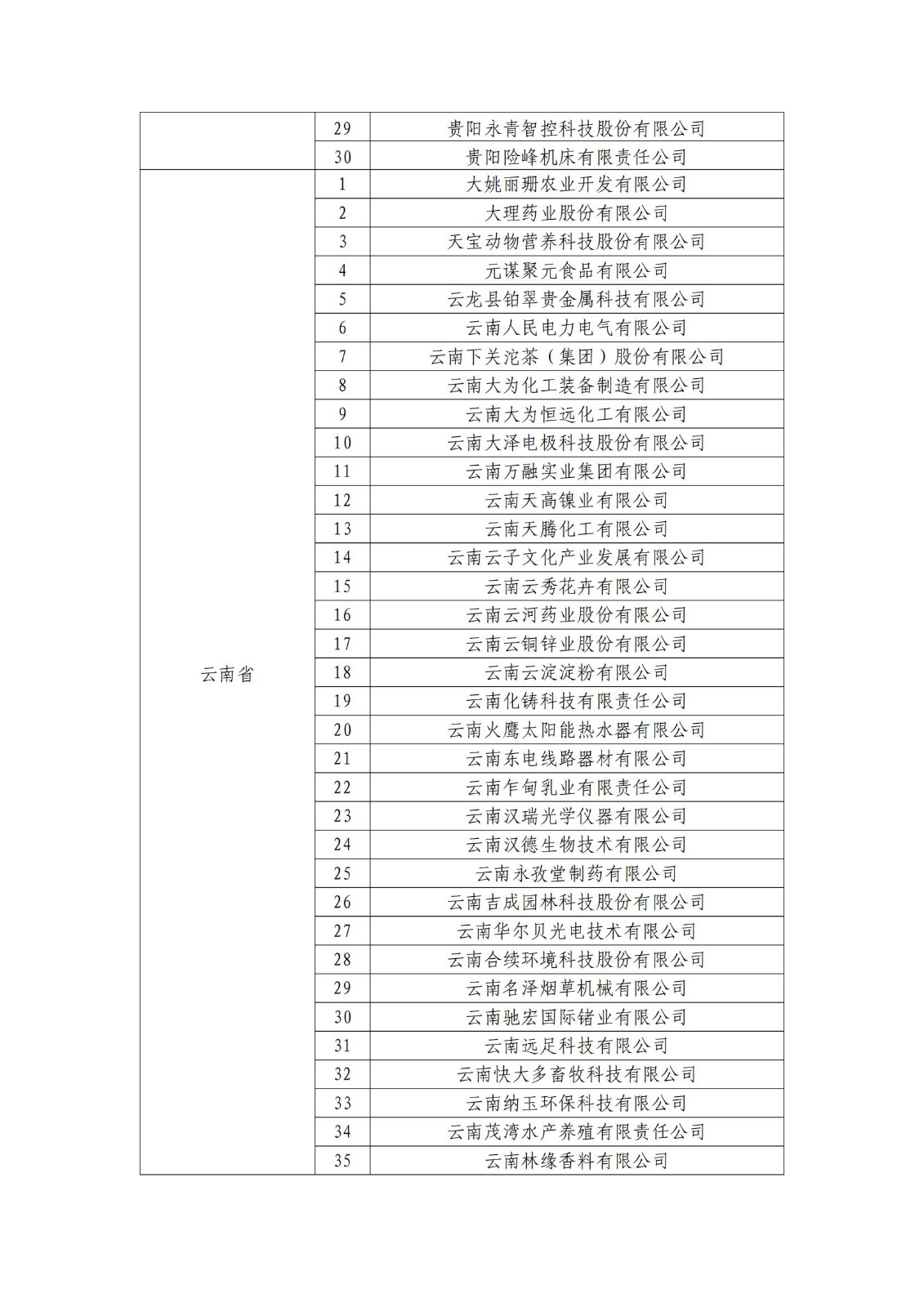 確定750家企業(yè)為2023年新一批國家知識產(chǎn)權示范企業(yè)，2960家企業(yè)為優(yōu)勢企業(yè)│附名單