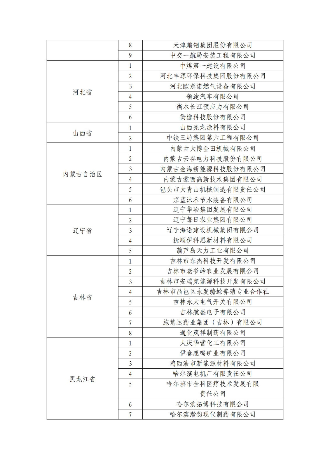 確定750家企業(yè)為2023年新一批國家知識產(chǎn)權示范企業(yè)，2960家企業(yè)為優(yōu)勢企業(yè)│附名單