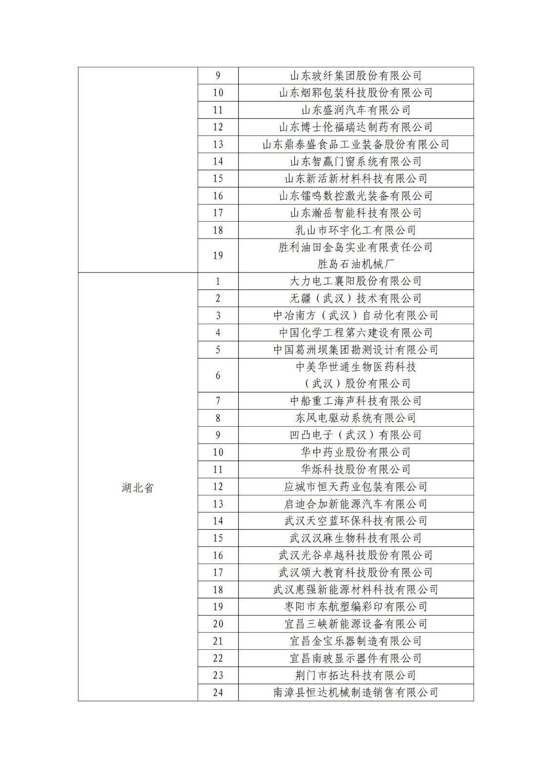 確定750家企業(yè)為2023年新一批國家知識產(chǎn)權示范企業(yè)，2960家企業(yè)為優(yōu)勢企業(yè)│附名單