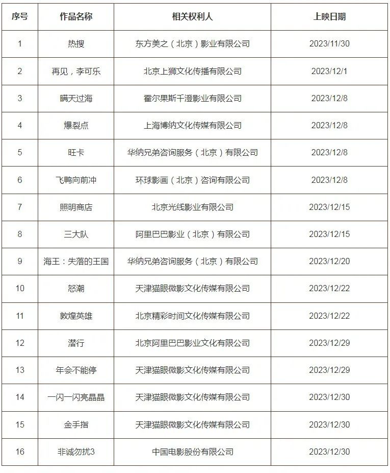 #晨報(bào)#美國專利商標(biāo)局宣布啟動半導(dǎo)體技術(shù)專利快速試點(diǎn)計(jì)劃；兩家“破店”誰正宗？鼓樓法院：兩店都可使用該標(biāo)識