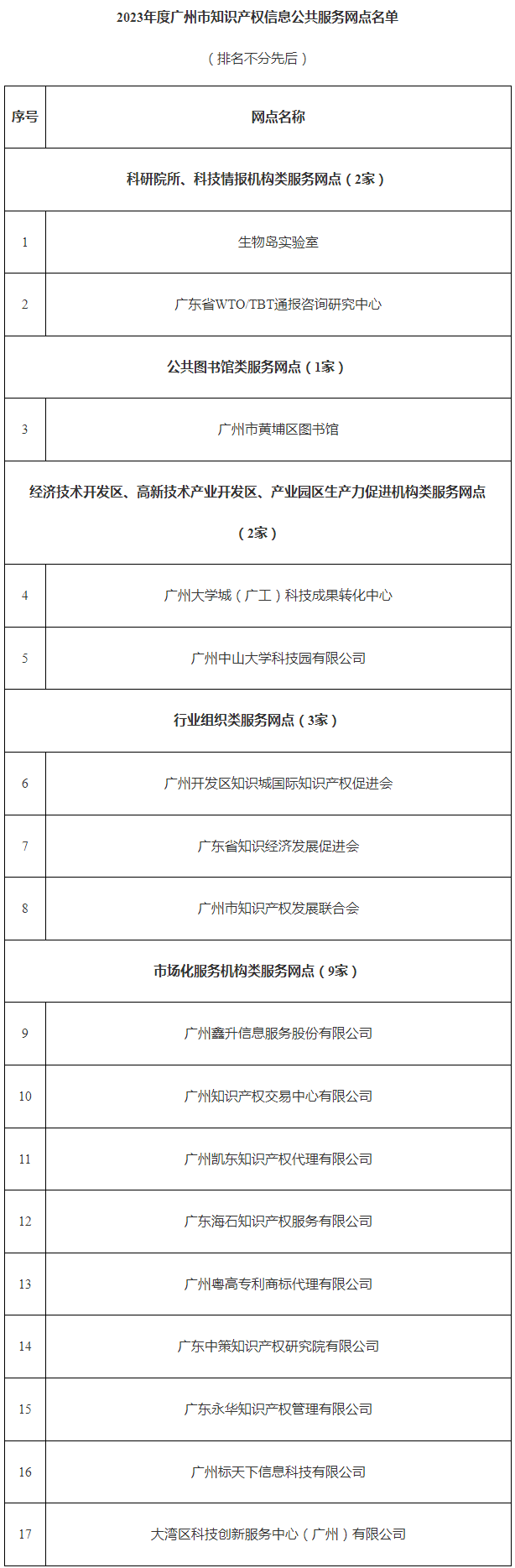 快來申報(bào)！廣州加快建設(shè)知識(shí)產(chǎn)權(quán)信息公共服務(wù)網(wǎng)點(diǎn)