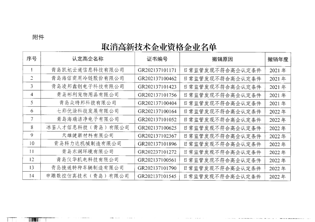 449家企業(yè)被取消高新技術(shù)企業(yè)資格，追繳48家企業(yè)已享受的稅收優(yōu)惠及財(cái)政獎(jiǎng)補(bǔ)！