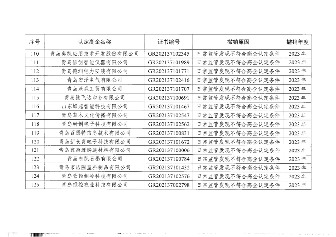 449家企業(yè)被取消高新技術(shù)企業(yè)資格，追繳48家企業(yè)已享受的稅收優(yōu)惠及財(cái)政獎(jiǎng)補(bǔ)！