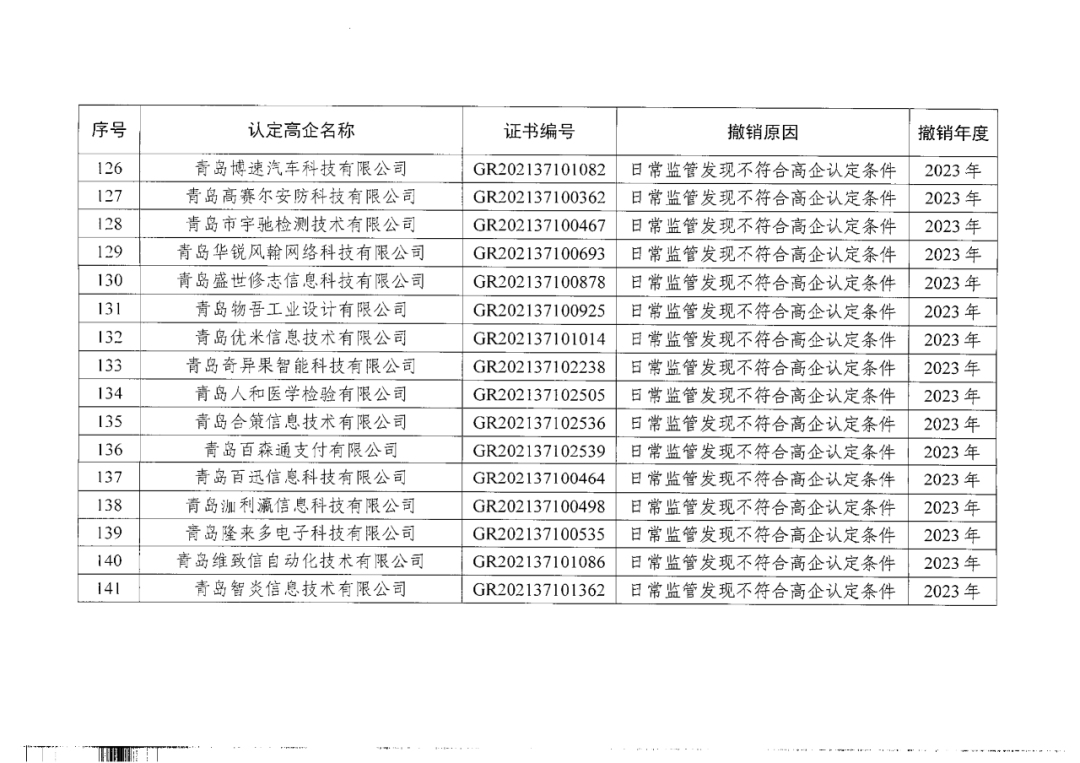 449家企業(yè)被取消高新技術(shù)企業(yè)資格，追繳48家企業(yè)已享受的稅收優(yōu)惠及財(cái)政獎(jiǎng)補(bǔ)！
