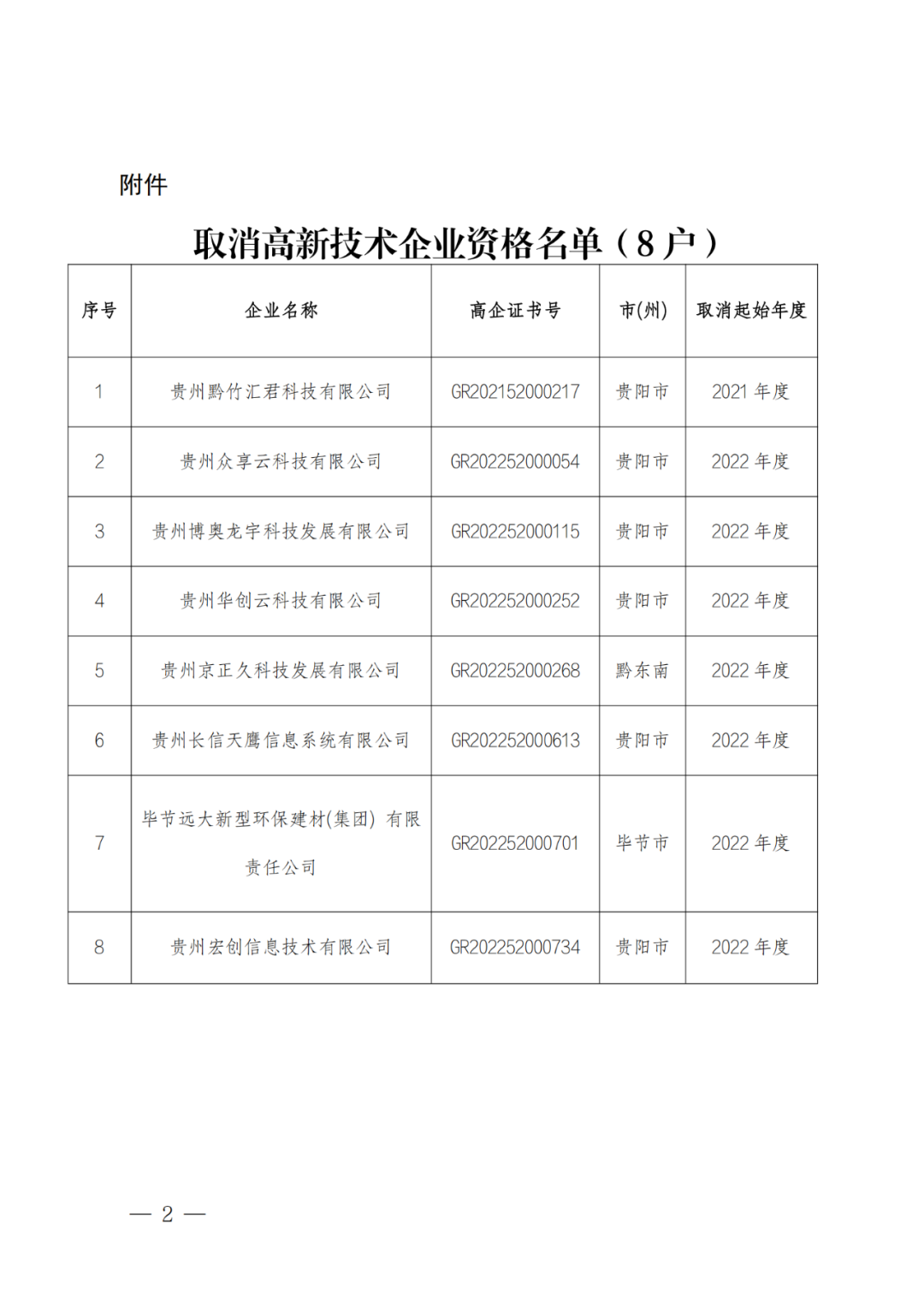 449家企業(yè)被取消高新技術(shù)企業(yè)資格，追繳48家企業(yè)已享受的稅收優(yōu)惠及財(cái)政獎(jiǎng)補(bǔ)！