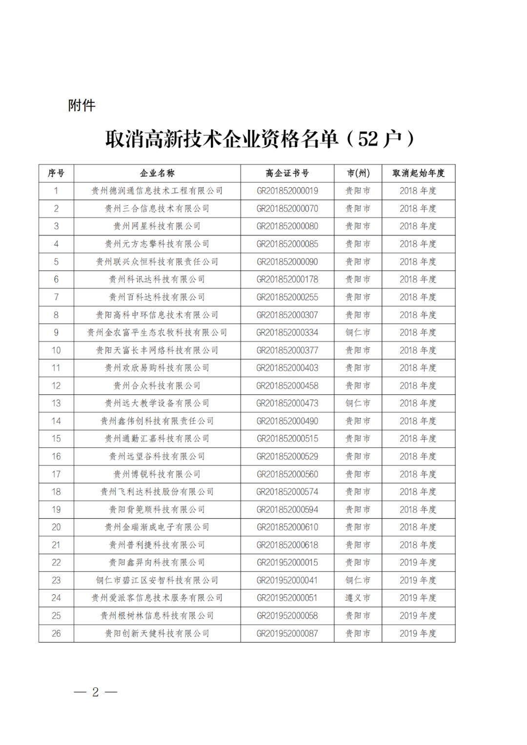449家企業(yè)被取消高新技術(shù)企業(yè)資格，追繳48家企業(yè)已享受的稅收優(yōu)惠及財(cái)政獎(jiǎng)補(bǔ)！
