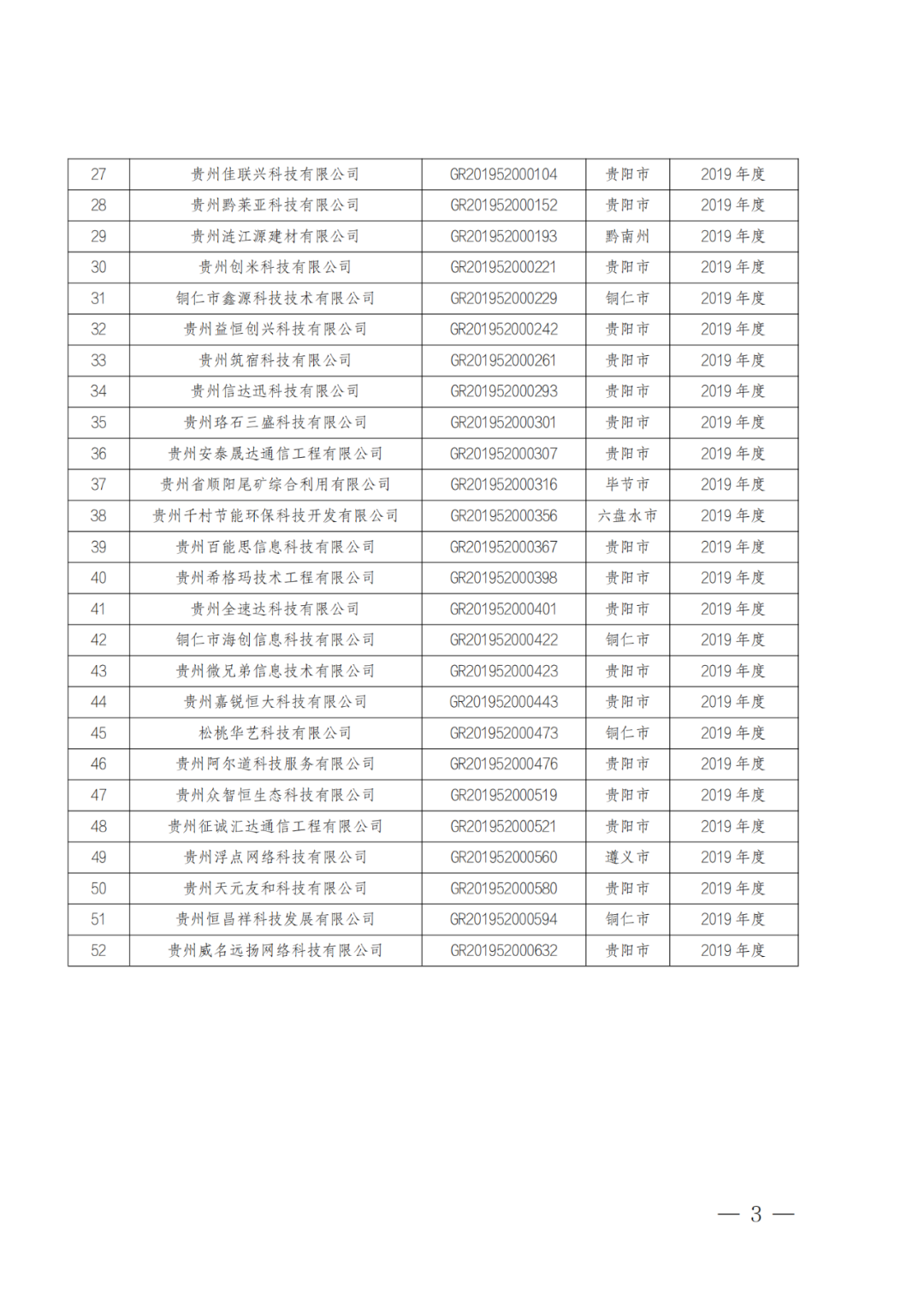 449家企業(yè)被取消高新技術(shù)企業(yè)資格，追繳48家企業(yè)已享受的稅收優(yōu)惠及財(cái)政獎(jiǎng)補(bǔ)！