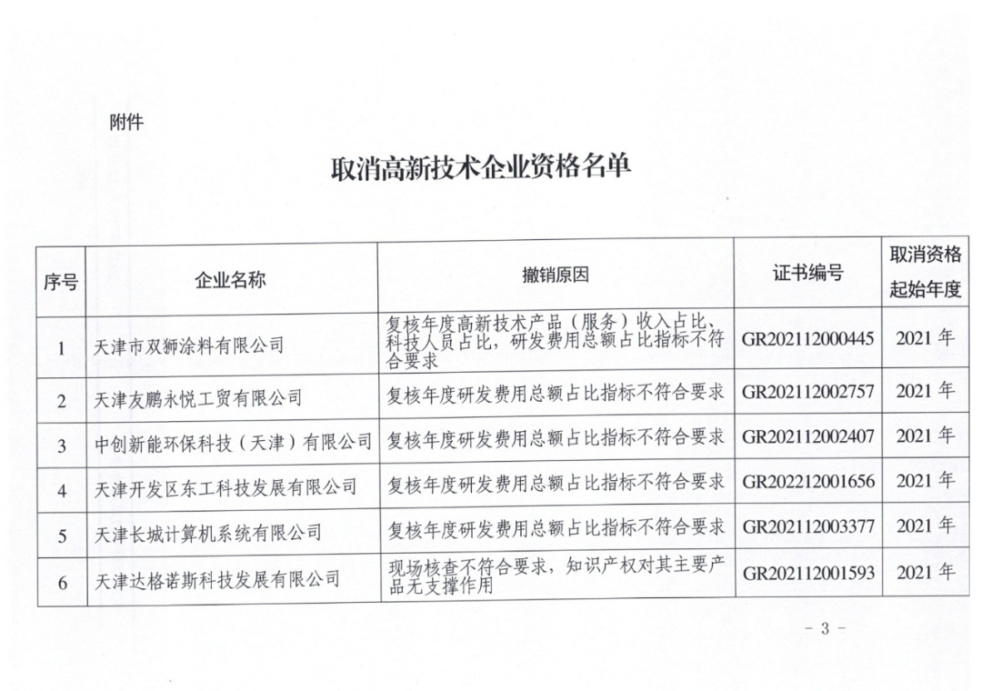 449家企業(yè)被取消高新技術(shù)企業(yè)資格，追繳48家企業(yè)已享受的稅收優(yōu)惠及財(cái)政獎(jiǎng)補(bǔ)！