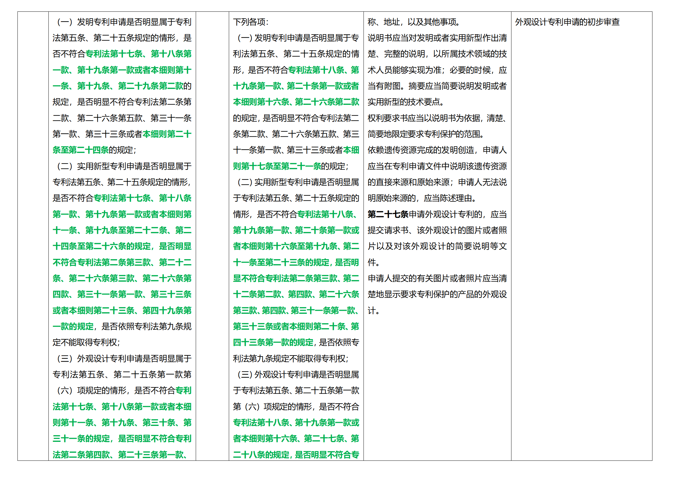 《專(zhuān)利法實(shí)施細(xì)則》及《專(zhuān)利審查指南》修改詳解（一）：新舊細(xì)則對(duì)比表