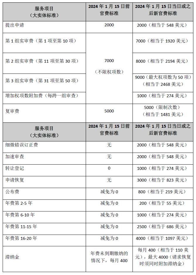 #晨報#成都市人大代表甘新偉：建議規(guī)范和完善侵犯商業(yè)秘密犯罪的辦案機制；vivo與諾基亞簽署5G專利交叉許可協(xié)議！結束全球訴訟