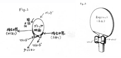 國外專利案例解讀（四）日本特許廳公報(bào)專利案例解讀，グリップ補(bǔ)助具操作方法
