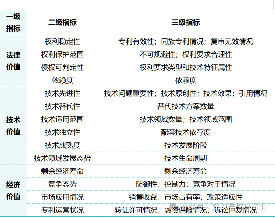 新《公司法》下，知識產(chǎn)權(quán)實繳出資如何操作？