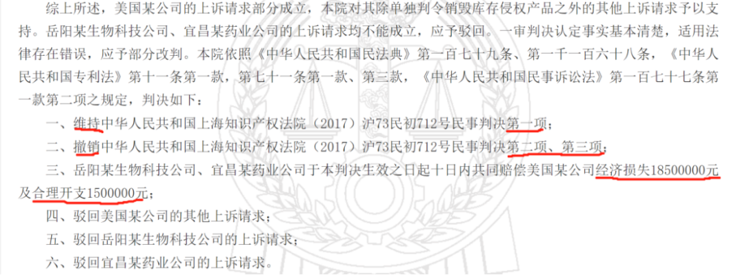 終審判賠2000萬(wàn)！中美醫(yī)藥領(lǐng)域6年專利糾紛塵埃落定