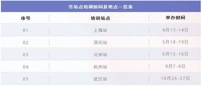 報(bào)名啟動！2024年度IPBP企業(yè)知識產(chǎn)權(quán)高管人才管理進(jìn)階班開班計(jì)劃發(fā)布