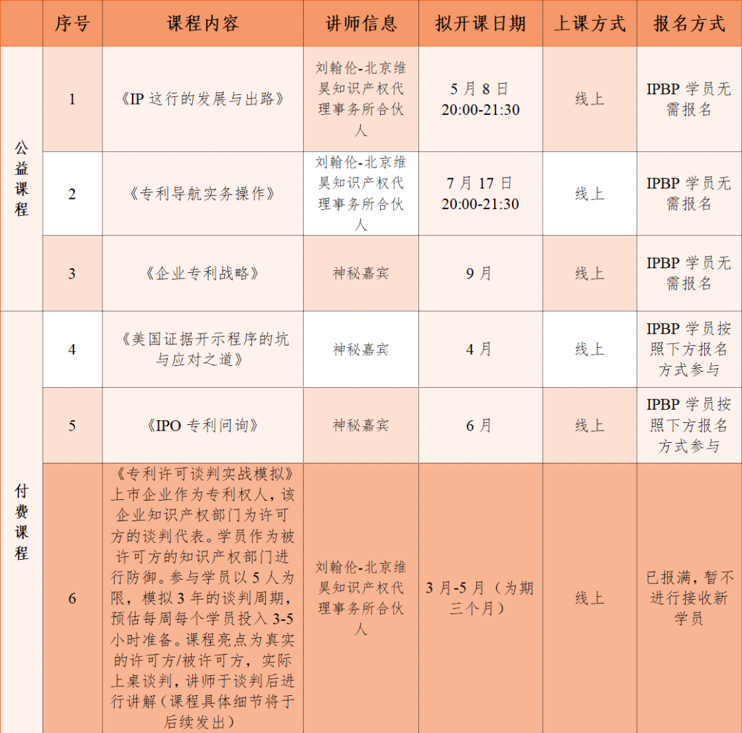 IPBP高管班持續(xù)報名中，附贈IPBP進階公益小灶課，小灶課日程公布！