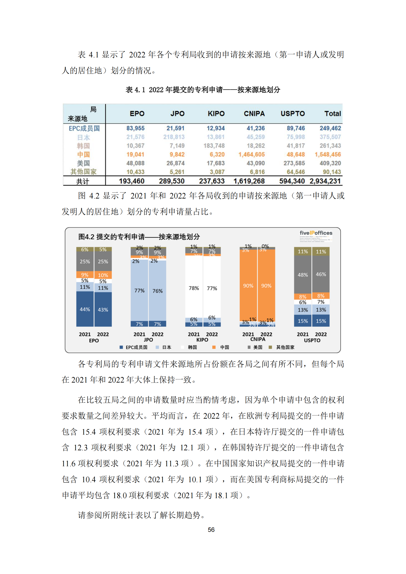 2022年世界五大知識產權局統(tǒng)計報告（中文版）全文發(fā)布！