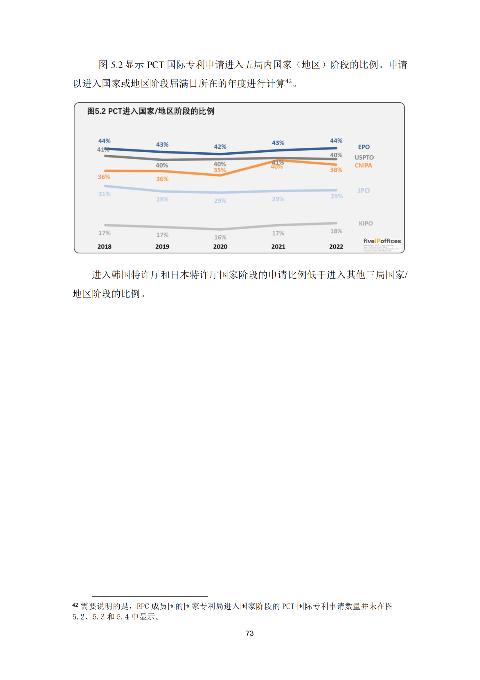2022年世界五大知識產權局統(tǒng)計報告（中文版）全文發(fā)布！
