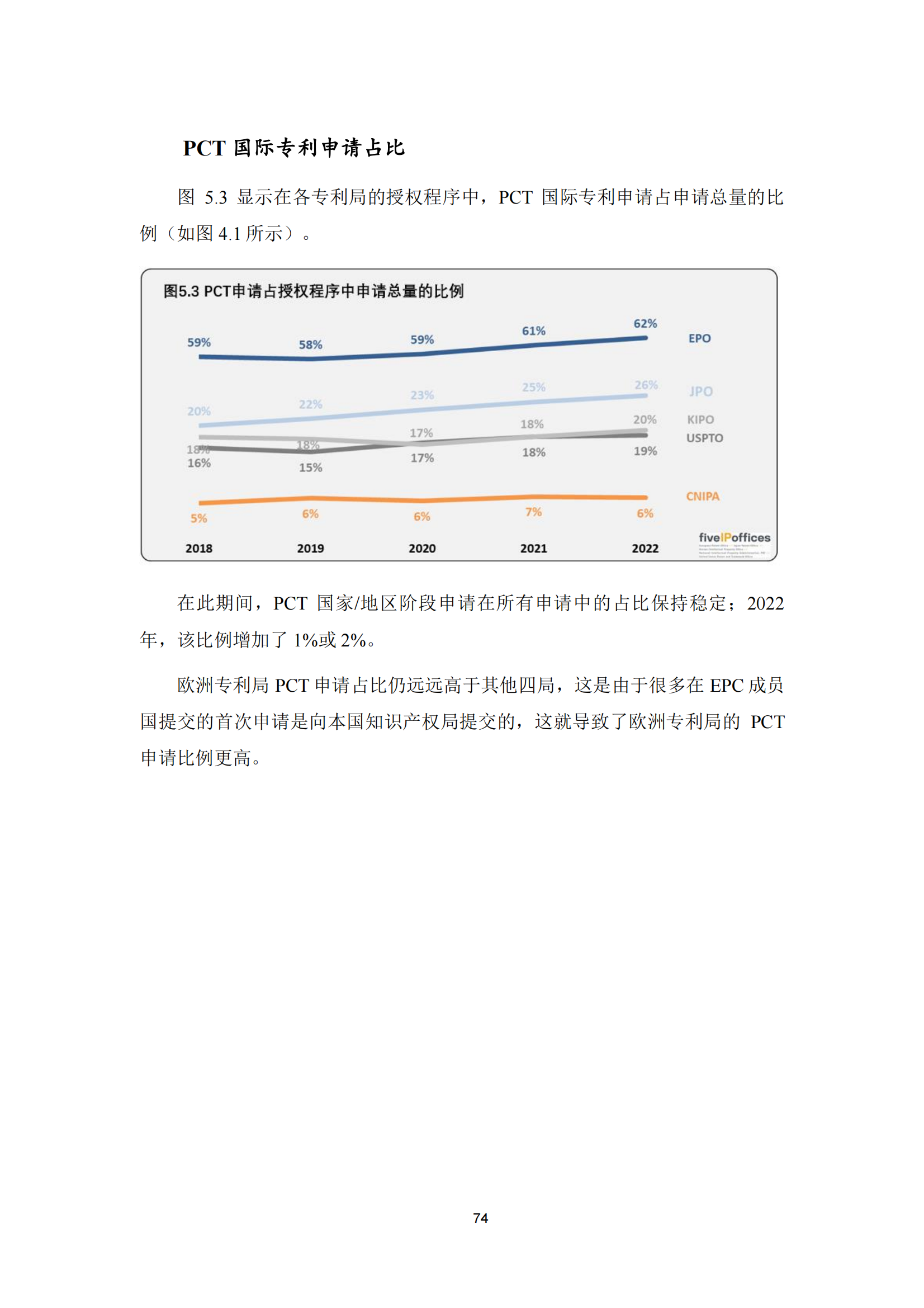 2022年世界五大知識產權局統(tǒng)計報告（中文版）全文發(fā)布！