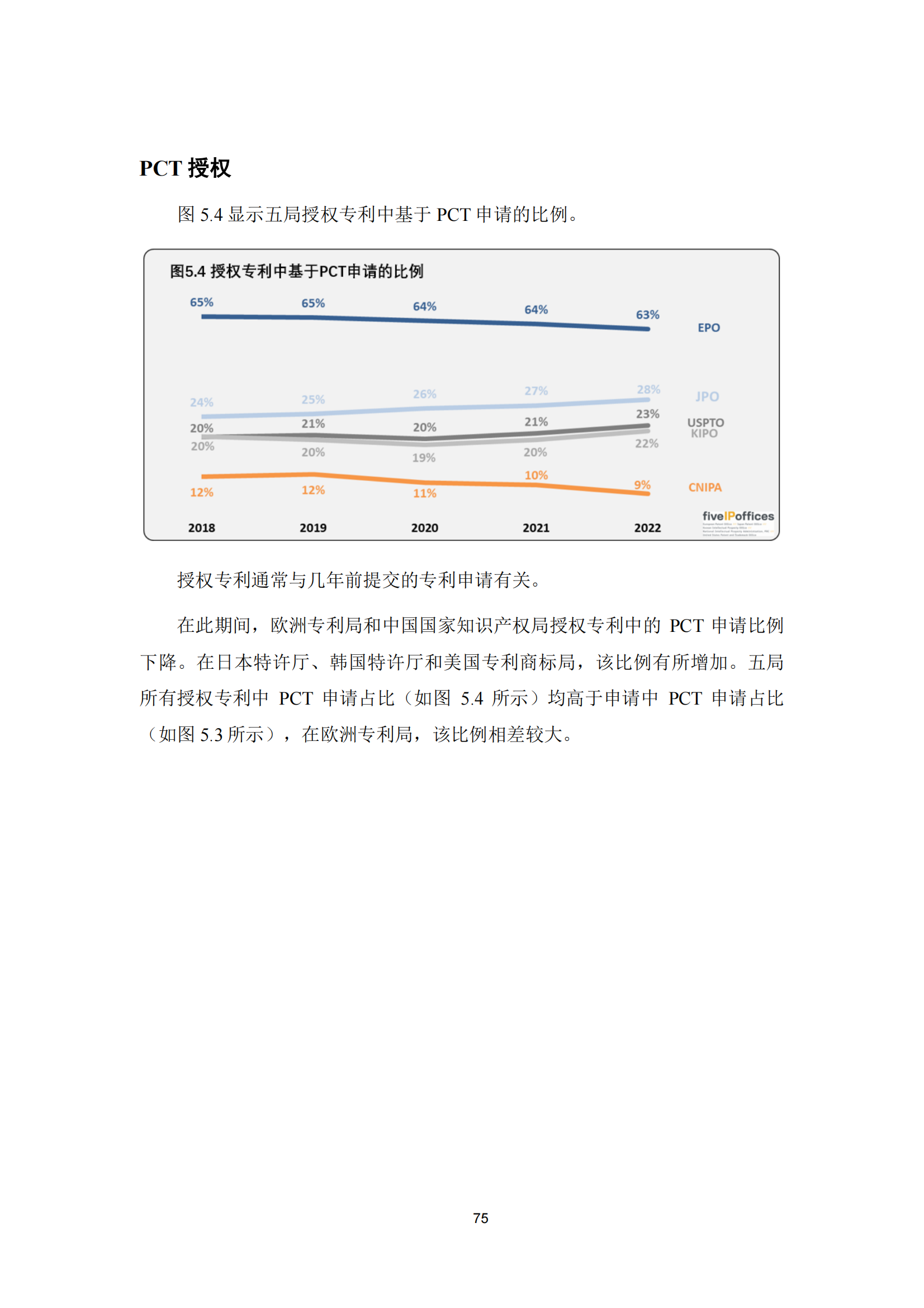 2022年世界五大知識產權局統(tǒng)計報告（中文版）全文發(fā)布！