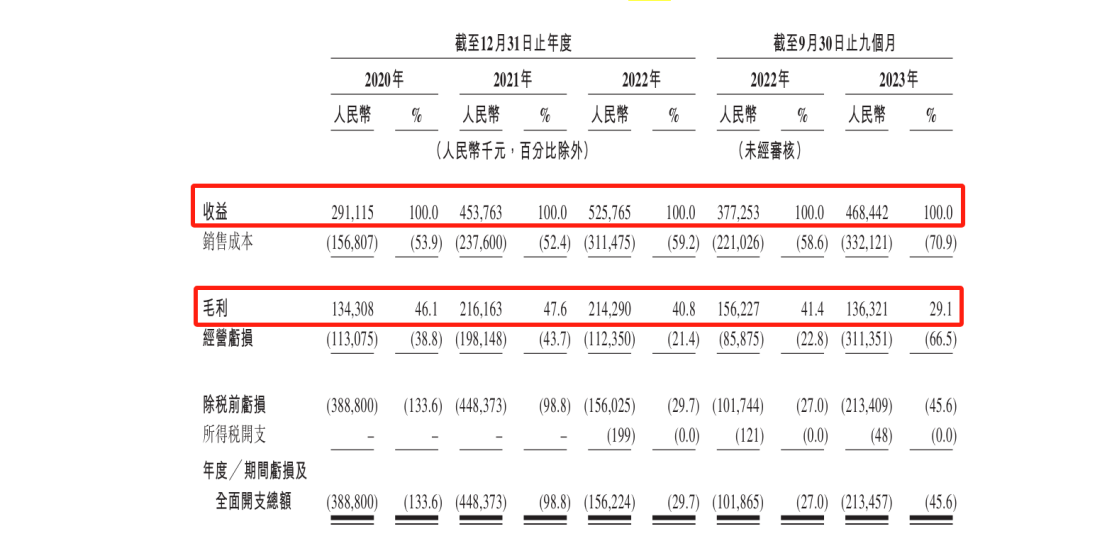 百望云港股IPO，涉案超700萬專利訴訟懸而未決
