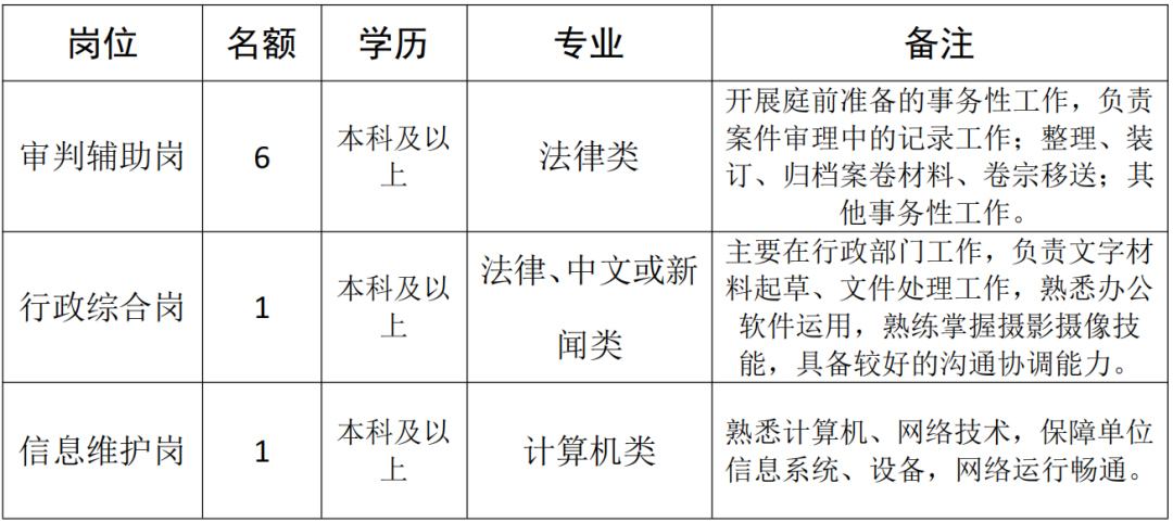 聘！廣州知識產(chǎn)權(quán)法院招聘8名工作人員