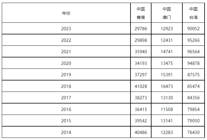 康信IP平臺(tái)2023年全球商標(biāo)大數(shù)據(jù)已更新！速查！