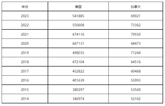 康信IP平臺(tái)2023年全球商標(biāo)大數(shù)據(jù)已更新！速查！