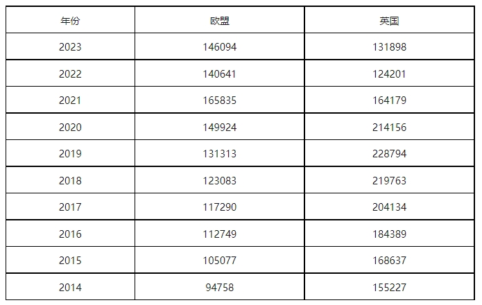 康信IP平臺(tái)2023年全球商標(biāo)大數(shù)據(jù)已更新！速查！