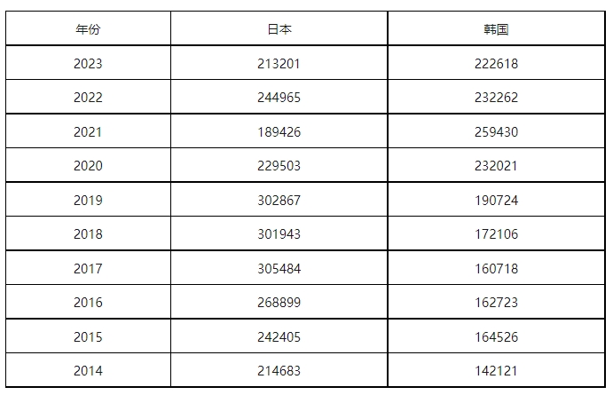 康信IP平臺(tái)2023年全球商標(biāo)大數(shù)據(jù)已更新！速查！
