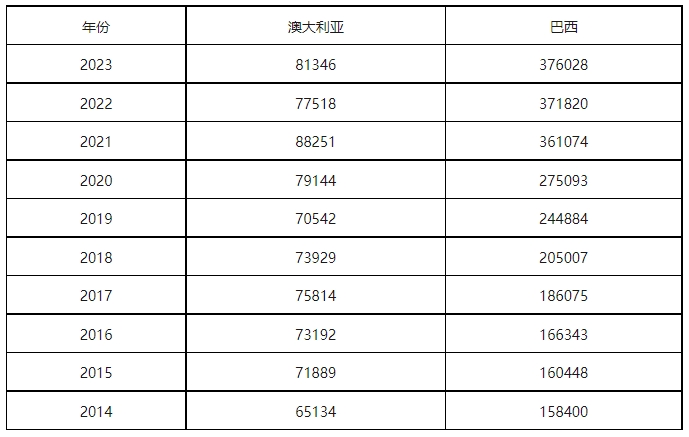 康信IP平臺(tái)2023年全球商標(biāo)大數(shù)據(jù)已更新！速查！