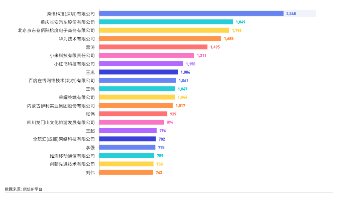康信IP平臺(tái)2023年全球商標(biāo)大數(shù)據(jù)已更新！速查！