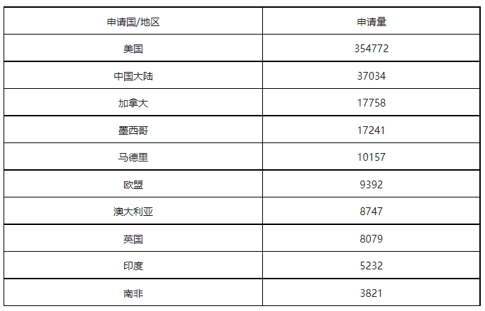 康信IP平臺(tái)2023年全球商標(biāo)大數(shù)據(jù)已更新！速查！