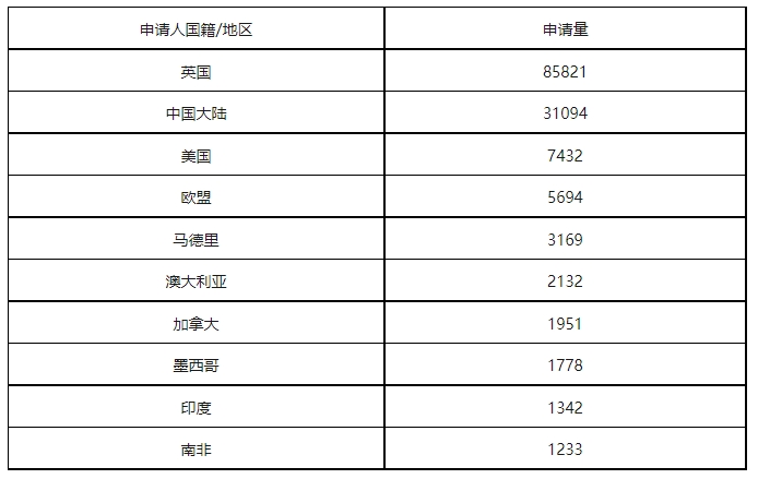 康信IP平臺(tái)2023年全球商標(biāo)大數(shù)據(jù)已更新！速查！