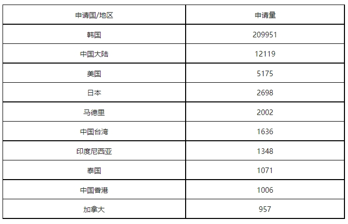 康信IP平臺(tái)2023年全球商標(biāo)大數(shù)據(jù)已更新！速查！