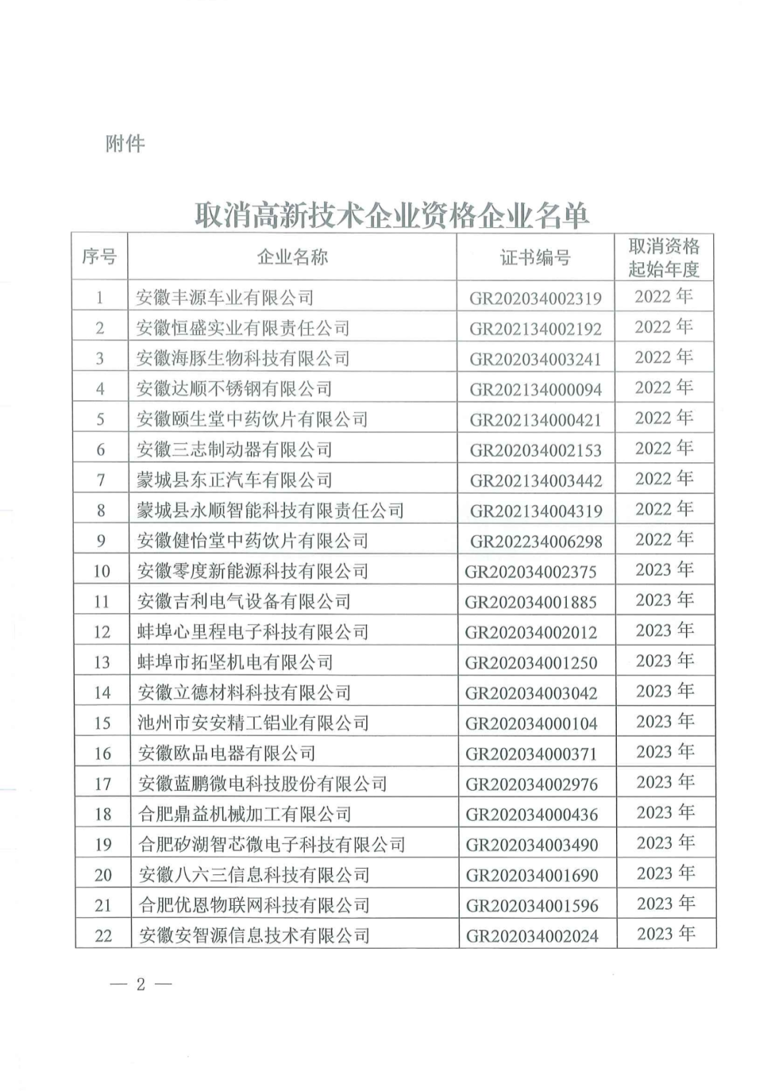 1021家企業(yè)被取消高新技術(shù)企業(yè)資格，追繳14家企業(yè)已享受的稅收優(yōu)惠！