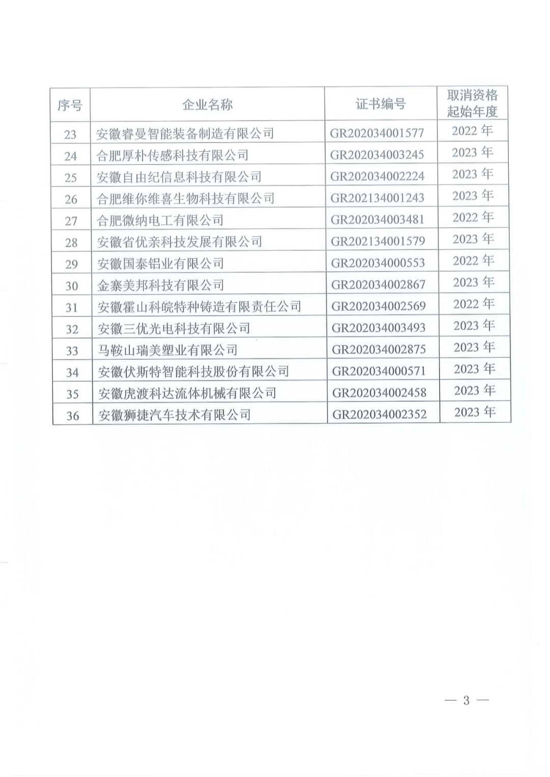 1021家企業(yè)被取消高新技術(shù)企業(yè)資格，追繳14家企業(yè)已享受的稅收優(yōu)惠！