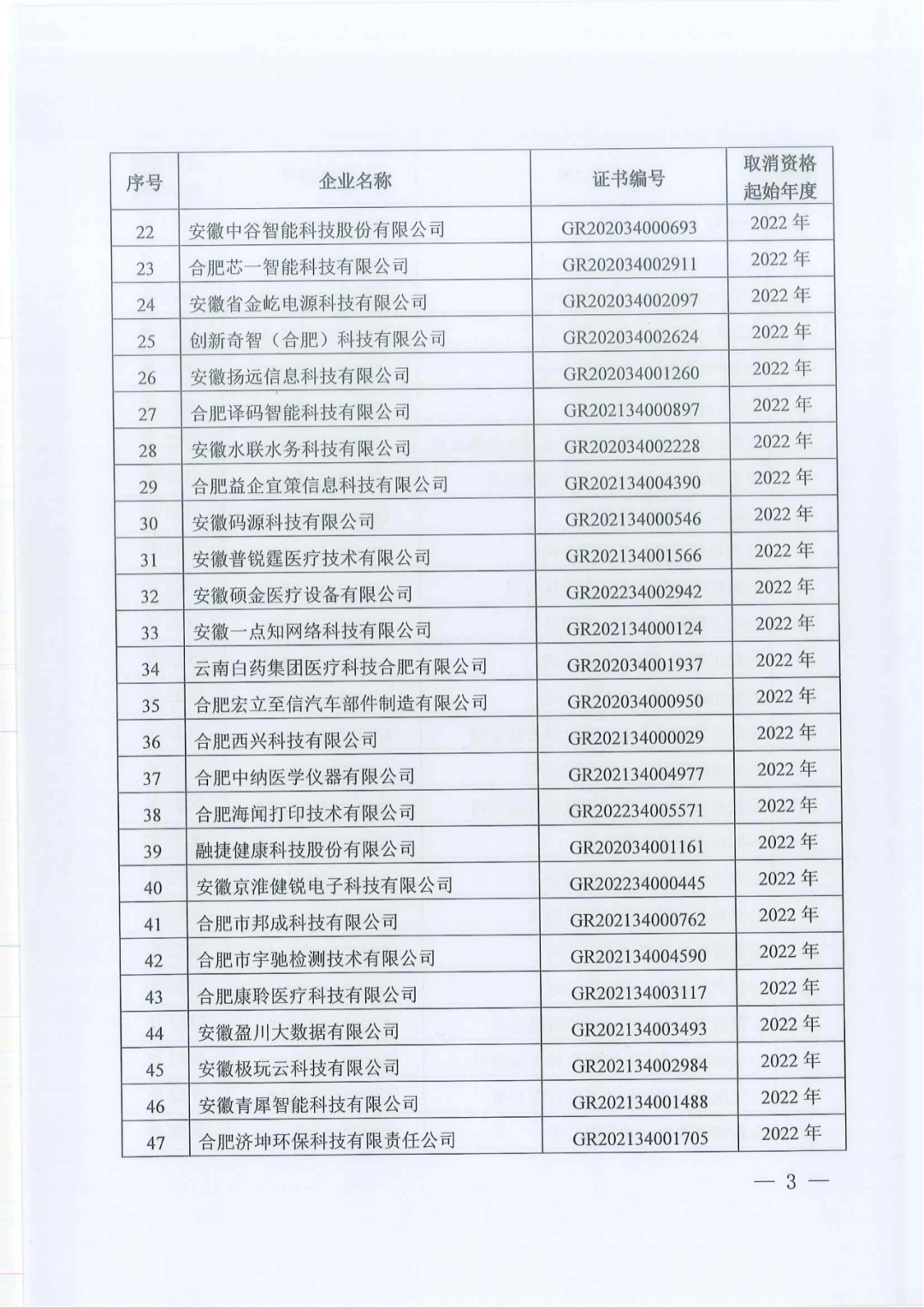 1021家企業(yè)被取消高新技術(shù)企業(yè)資格，追繳14家企業(yè)已享受的稅收優(yōu)惠！
