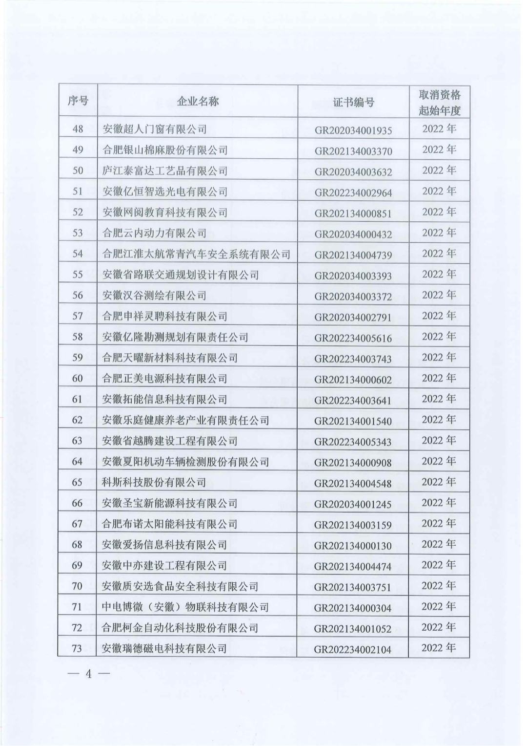1021家企業(yè)被取消高新技術(shù)企業(yè)資格，追繳14家企業(yè)已享受的稅收優(yōu)惠！