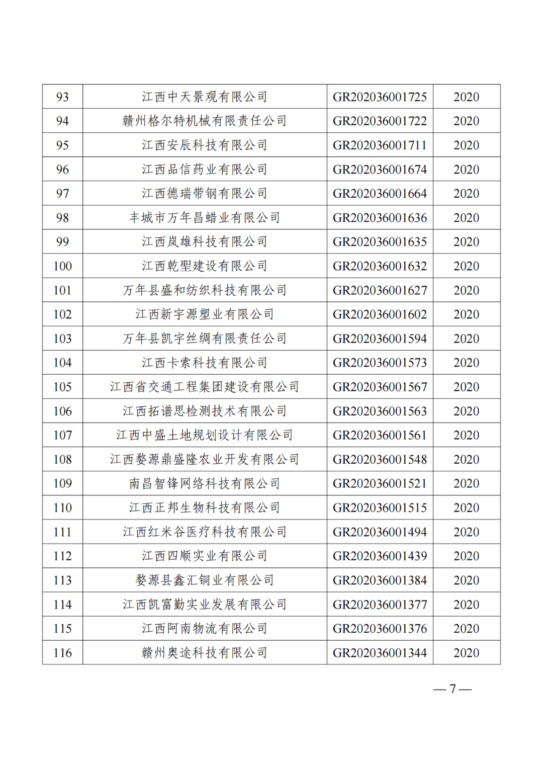 1021家企業(yè)被取消高新技術(shù)企業(yè)資格，追繳14家企業(yè)已享受的稅收優(yōu)惠！