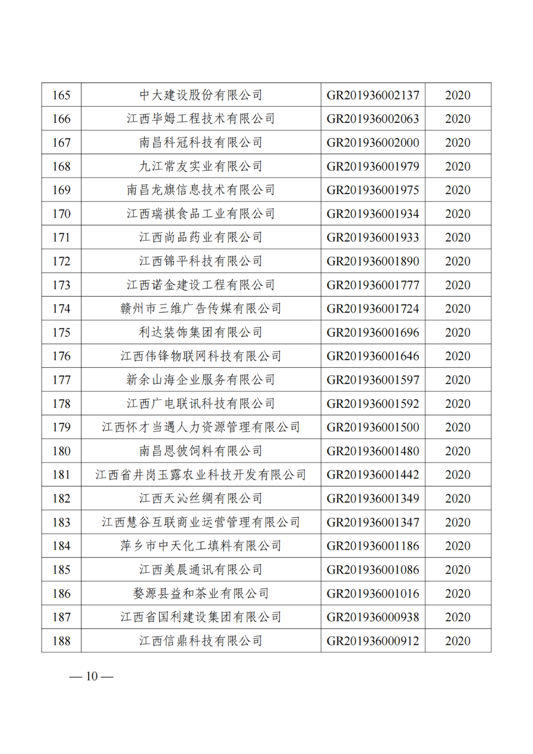 1021家企業(yè)被取消高新技術(shù)企業(yè)資格，追繳14家企業(yè)已享受的稅收優(yōu)惠！