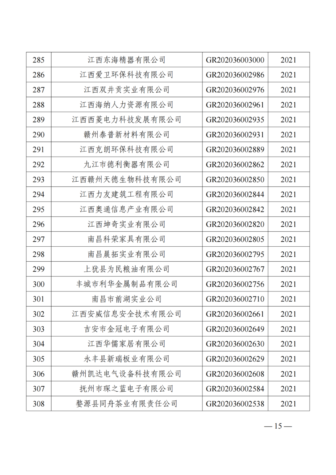 1021家企業(yè)被取消高新技術(shù)企業(yè)資格，追繳14家企業(yè)已享受的稅收優(yōu)惠！