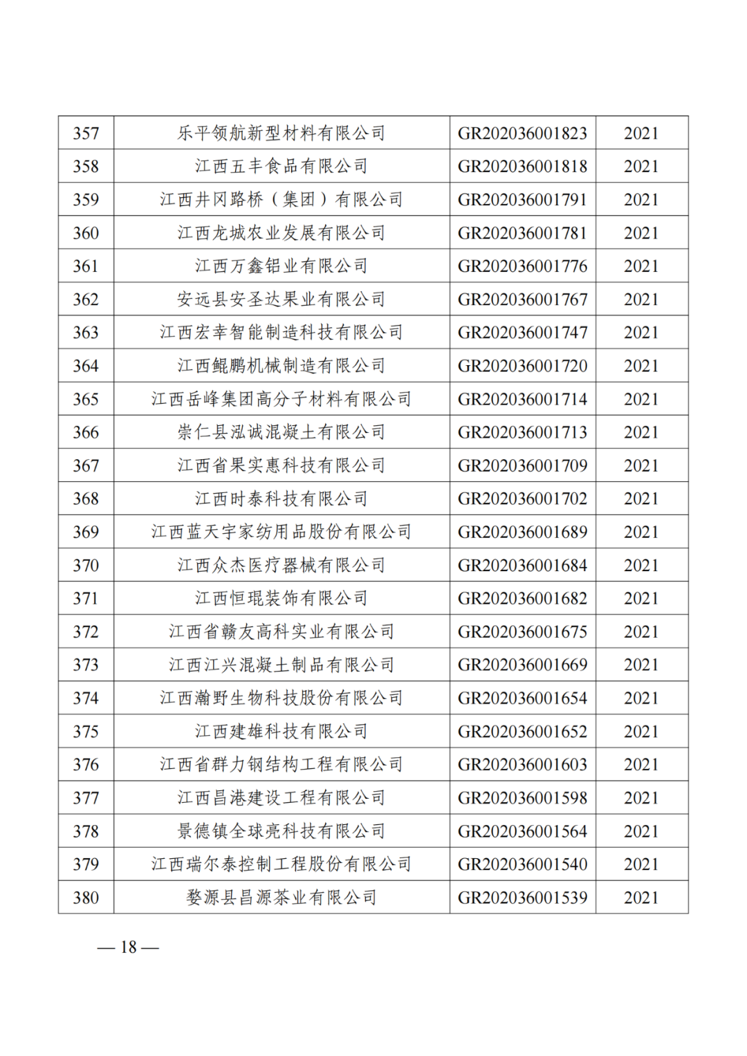 1021家企業(yè)被取消高新技術(shù)企業(yè)資格，追繳14家企業(yè)已享受的稅收優(yōu)惠！