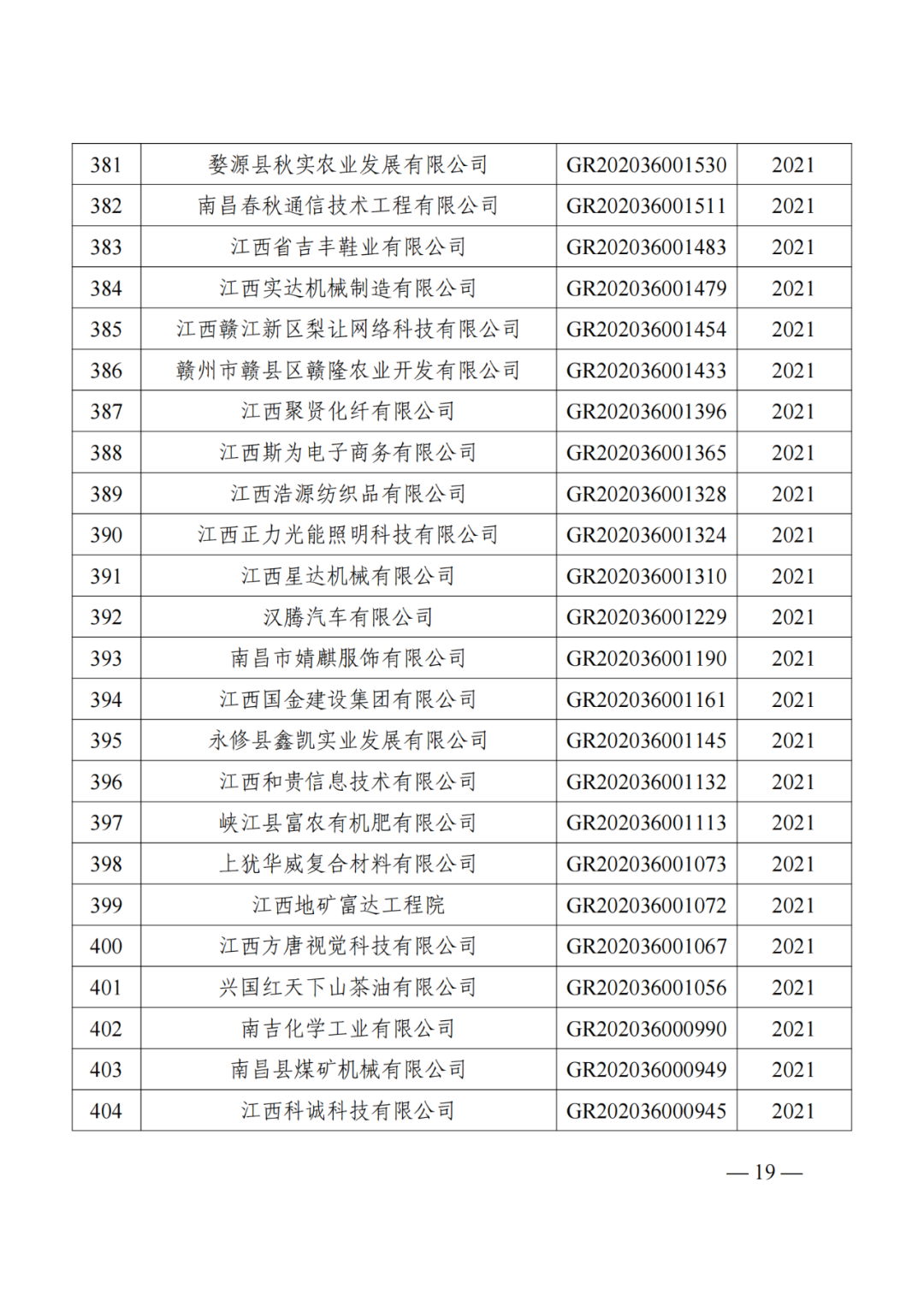 1021家企業(yè)被取消高新技術(shù)企業(yè)資格，追繳14家企業(yè)已享受的稅收優(yōu)惠！